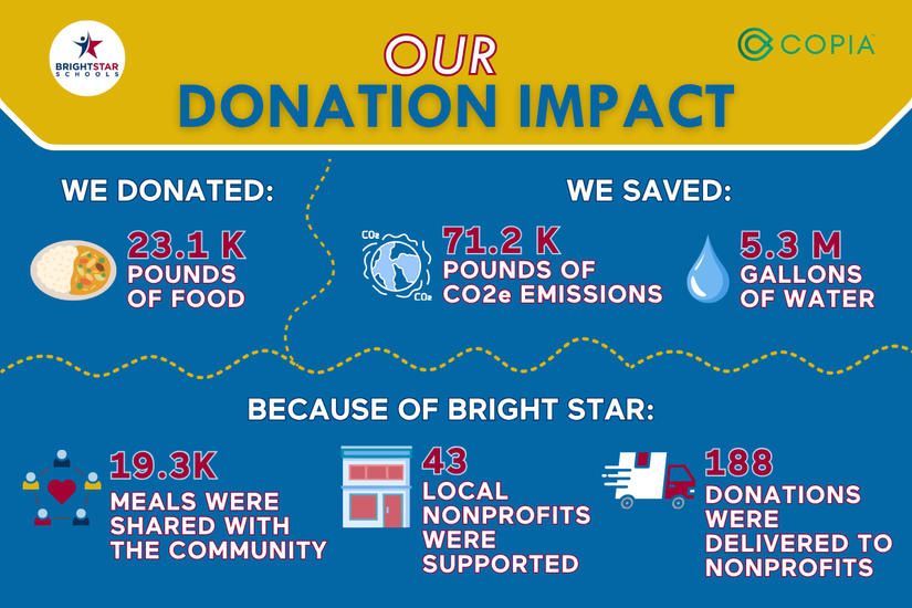 BSS_Copia_Food_Donation_Partnership_Blog_IMAGE_3.png